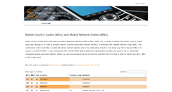 Desktop Screenshot of mcc-mnc.com